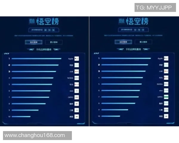 上海足球队在速度排行榜中荣登第五名引发热议