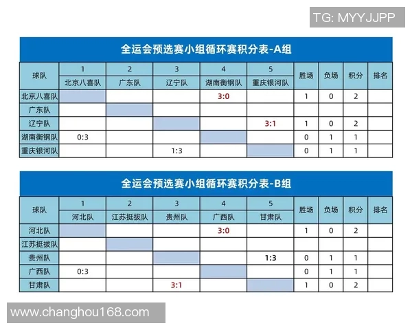 乒乓球比赛经验排行榜揭晓上海乒乓球队荣登第九位引发关注
