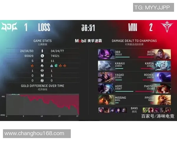 最新英雄联盟配合TOP10：V5领跑